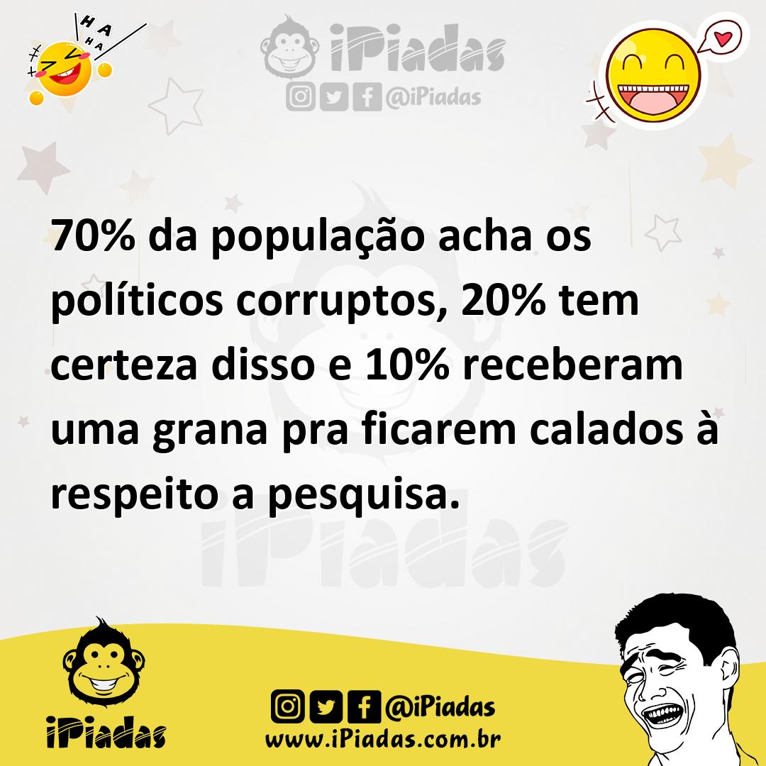 Ilustração de 70% da população acha os políticos corruptos, 20% tem certeza disso e... no iPiadas
