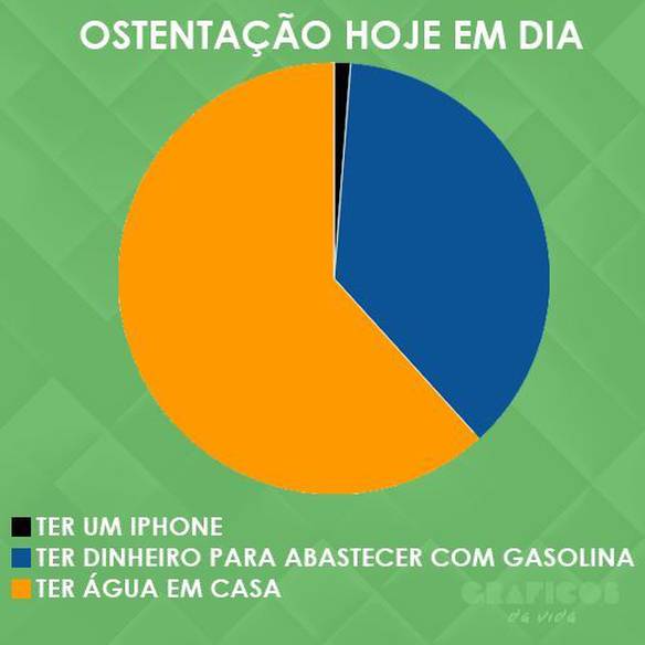 Imagem engraçada Ostentação É Para Poucos no iPiadas