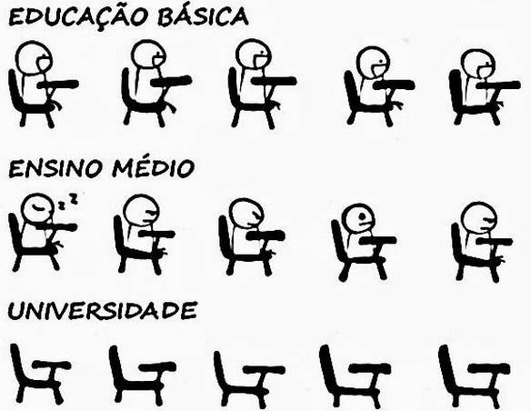 Imagem engraçada Evolução do Ensino no iPiadas