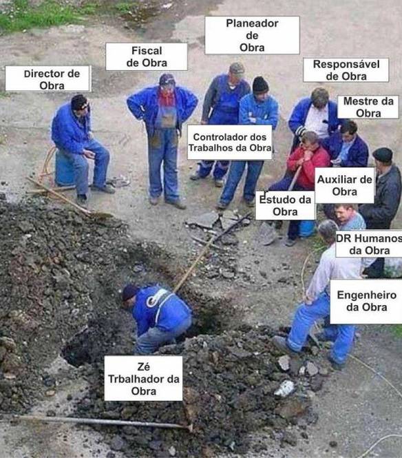 Imagem engraçada Obras no Brasil no iPiadas