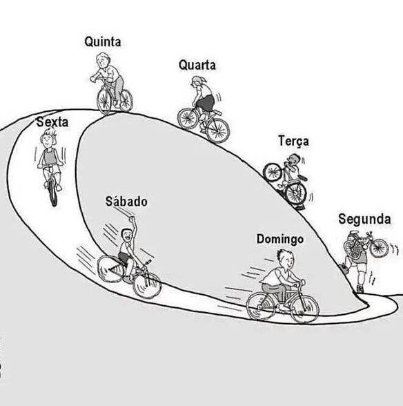 Imagem engraçada A Semana Funciona Assim no iPiadas