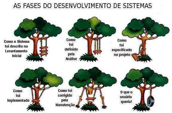 Imagem engraçada Desenvolvimento de Sistemas no iPiadas