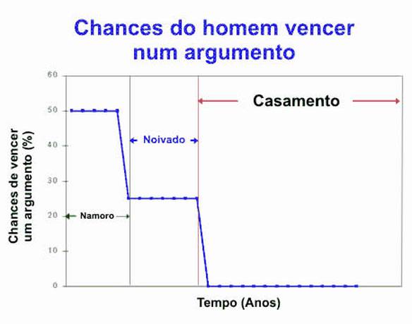 Vencer Argumento